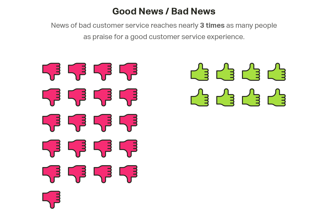 how bad customer service is destroying your business customer care experience