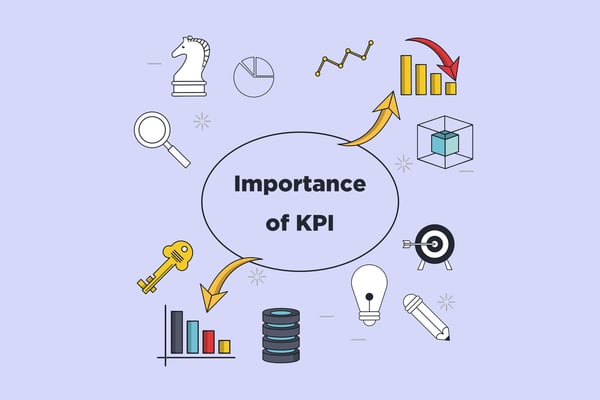 Importance of KPI