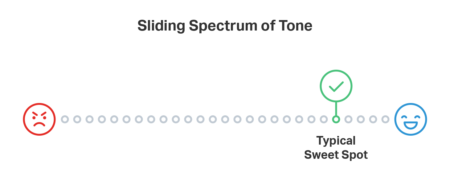 tone-spectrum