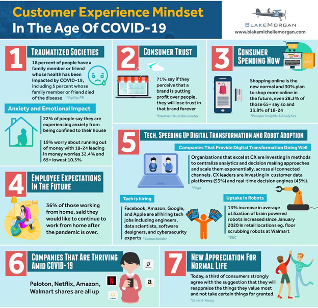 Customer Experience Mindset