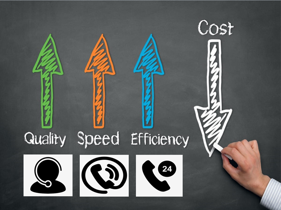 Cost-Effective Benefits of Call Center