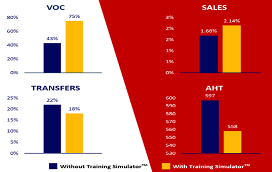 Impacts of Training Simulator to Your Business